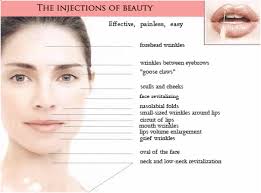 Uses of injection